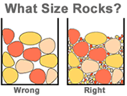 What Size Rocks to Tumble?