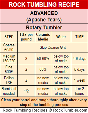Tumbling Recipe for Apache Tears