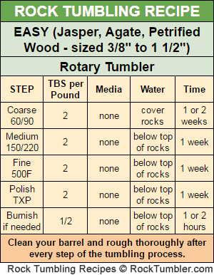 Rotary Rock Tumbler Instructions