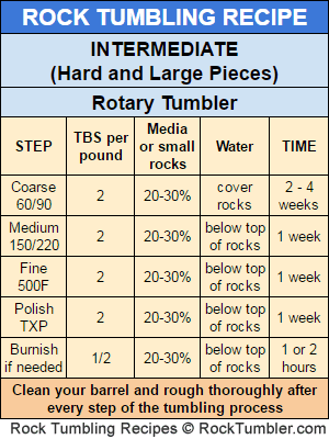 Tumbling Recipe for large pieces of rough