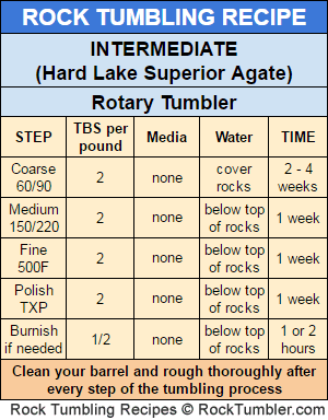 Tumbling Recipe for Lake Superior agate