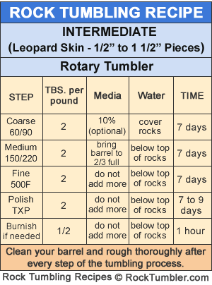 Leopard Skin - Rotary Tumbling Recipe