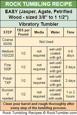 Vibratory tumbler Tumbling Recipe for easy crushed rough