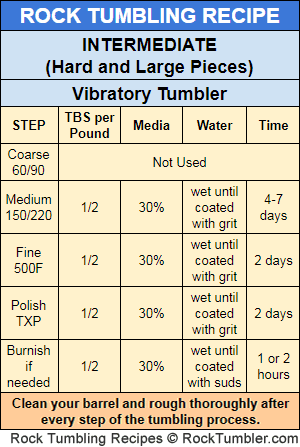Vibratory tumbler Tumbling Recipe for large harder roughs