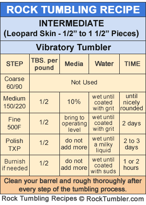 Leopard Skin - Vibratory Tumbling Recipe