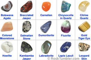 Unpolished Gemstone Identification Chart