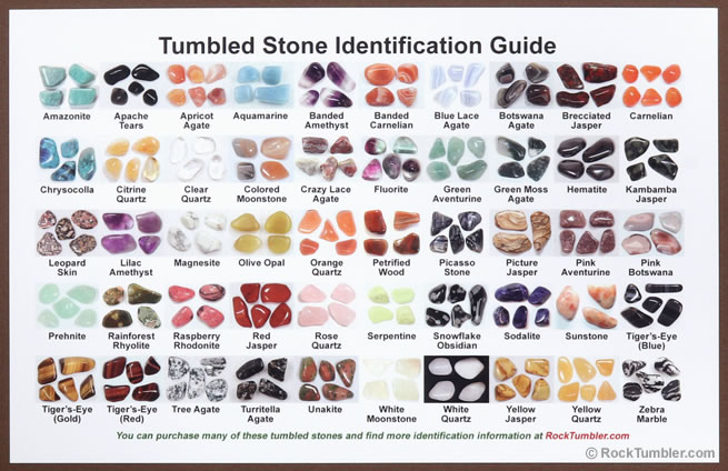 semi precious stones chart identification