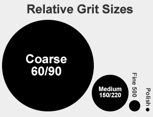 Grit size comparison