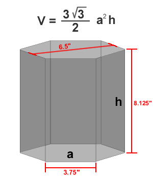 Model B barrel volume