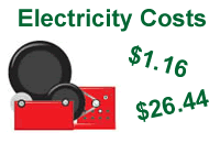 electricity costs