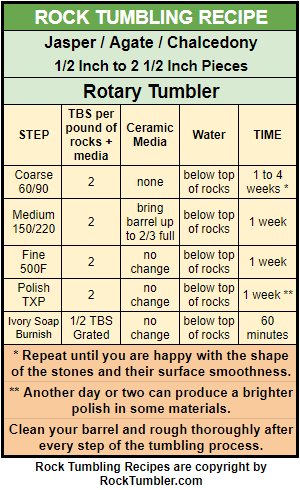 Tumbling recipe - How to tumble rocks