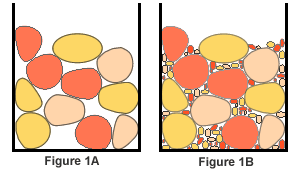 sizes of rock to tumble